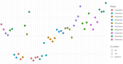 Baseline CompaRe count plot
